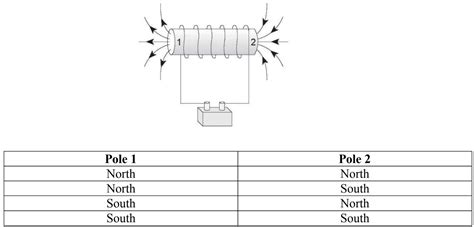 Solenoids And Electromagnets Studypug