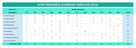 Resource Capacity Planning Template Excel Capacity Planner