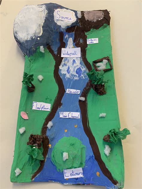 River Models Year 5 — Stanmore Primary Winchester
