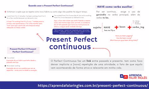 Mapa Mental Present Perfect Continuous Mapas Mentais