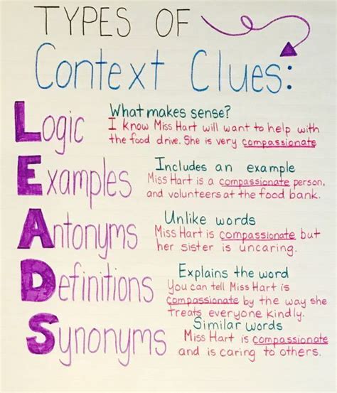 A Poster With Some Writing On It That Says Types Of Content And Text Clues