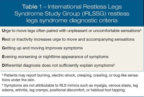 Restless Legs Syndrome Clinical Implications For Psychiatrists