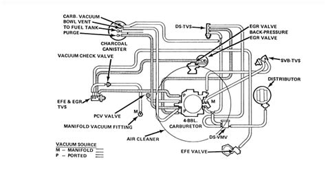 1979 Firebird Ac Vacuum Lines Where Does The Yellow Vacume Line Connect