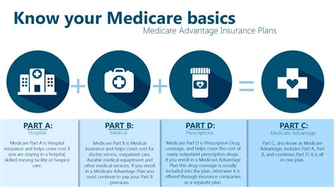You are covered and don't need to worry about purchasing health insurance through exchanges. Know your Medicare basics - Newsroom : Blue Cross and Blue Shield of Nebraska