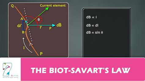 The Biot Savarts Law Youtube