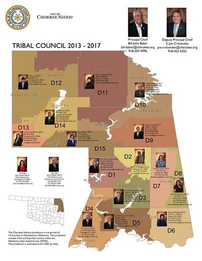 Photo Do You Know Who Your Tribal Council Representative Is Or What
