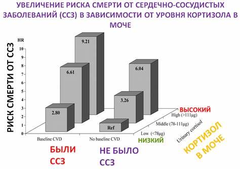 Названия низкоуглеводных диет