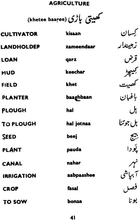 Learn Urdu In 30 Days Here Is The Easiest Way To Learn Urdu Know Urdu