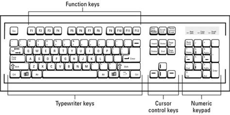 Parts Of Keyboard Of Computer Clip Art Library