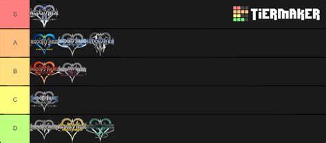 [media] my tier ranking of kingdom hearts games i m prepared for the insults to my game tastes
