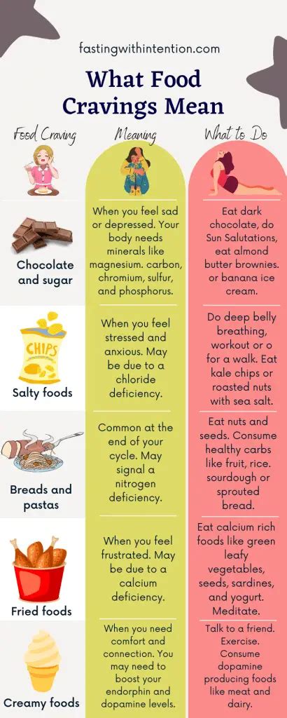 What Food Cravings Mean Check Out This Simple Chart Empowered