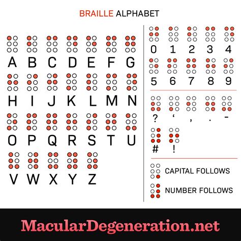 What Is Braille And How Was It Invented