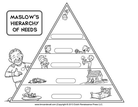 Printable Maslows Hierarchy Of Needs Chart Maslows Pyramid Diagram