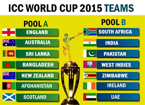 Icc World Cup 2015 Teams And Schedule