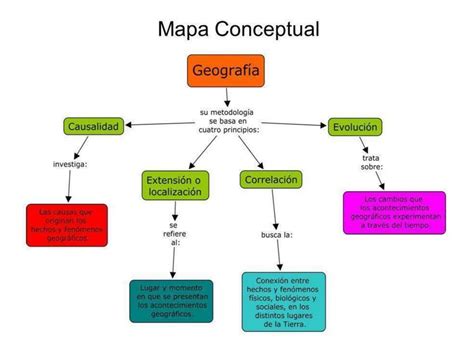 Mapa Conceptual De La Geograf A Mapas Conceptuales The Best Porn Website