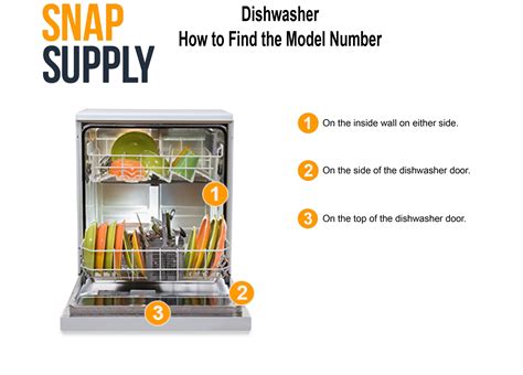 Dishwasher Where To Find The Model Number — Snap Supply