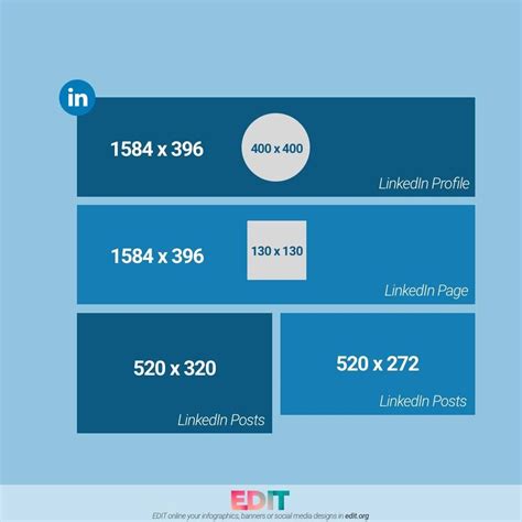 Linkedin Sizes And Dimensions Cheat Sheet 2014 Infogr
