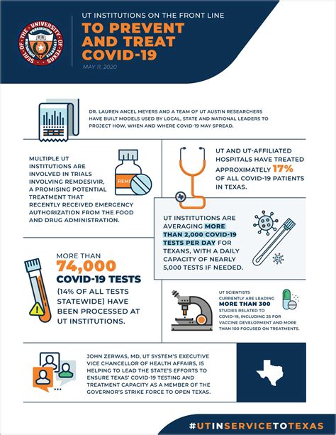 Infographics And Videos University Of Texas System