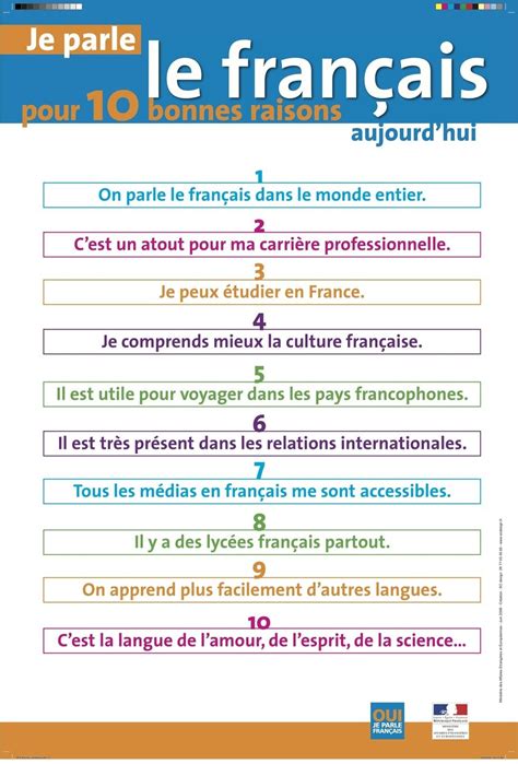 Je Parle Le Français Pour 10 Bonnes Raisons Passion Fle Apprendre