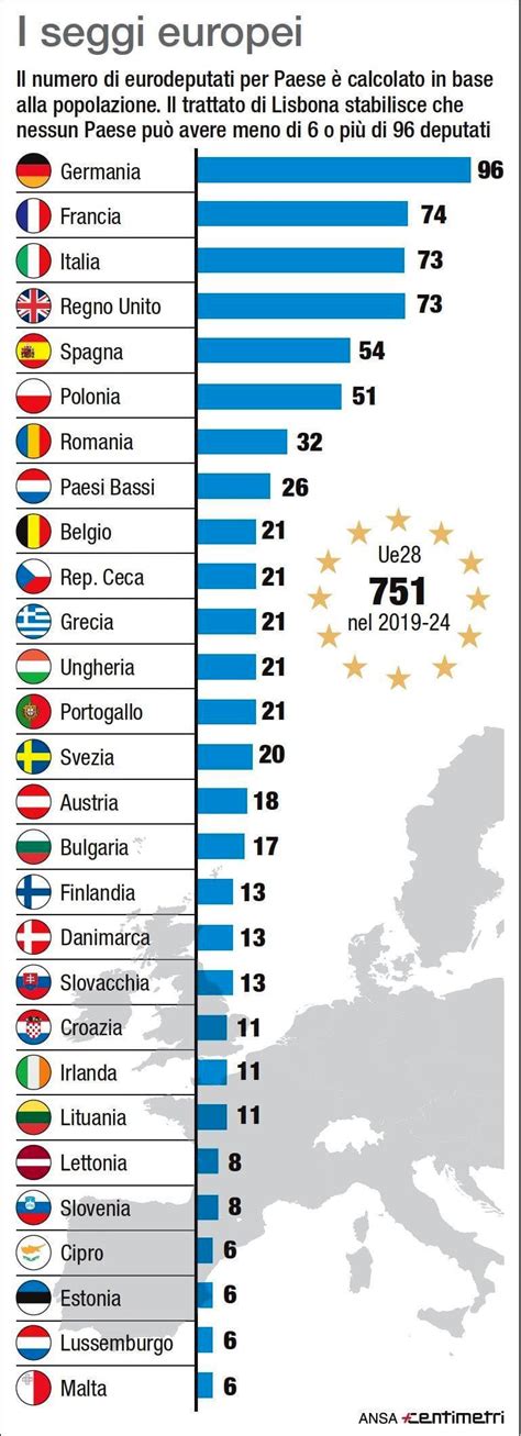 elezioni europee 2019 come si vota