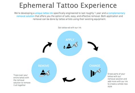 The best makeup to cover up tattoos Solving the Problem of Tattoo Permanence - The 8 Percent