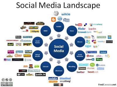 Sade Peranan Media Sosial Dalam Perniagaan Di Malaysia Peranan