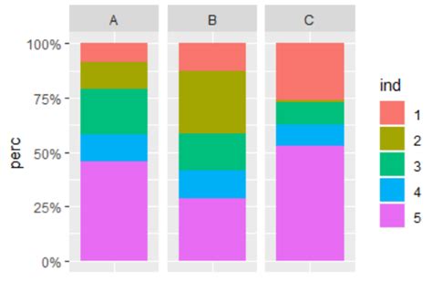 How To Reorder Bars In A Stacked Bar Chart In Ggplot Statology Vrogue