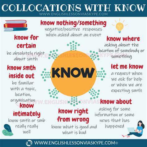 11 Collocations With Know English Lesson Via Skype