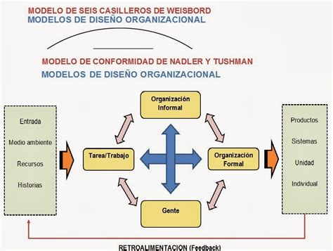 escenario del modelo organizacional hot sex picture