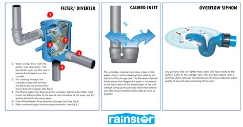Agricultural Rainwater Harvesting Systems Dandh Group