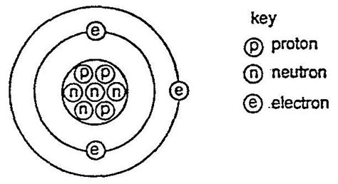 Labeled parts of an atom diagram worksheets contraction. O Level Chemistry : Atomic Structure - IGCSE paper 1