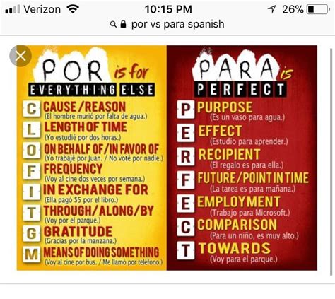 Image Result For Por Y Para Rules Teaching Spanish Basics Learning