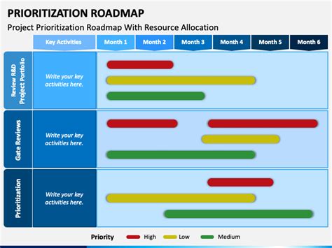 Prioritization Roadmap Powerpoint Template Ppt Slides