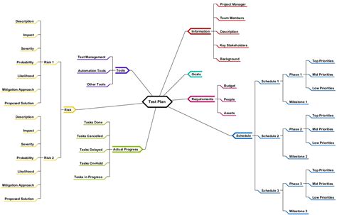 Mind Map Diagrams Example Test Plan Visual Paradigm Community Circle