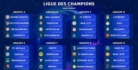 Match Ligue Des Champions 2021 - Tableau Final Ligue Des Champions 2021