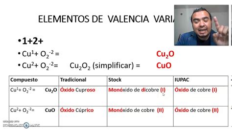 Óxidos MetÁlicos De Valencia Variable Youtube