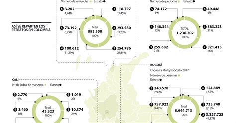 El Mapa De Los Estratos En Las Grandes Ciudades De Colombia