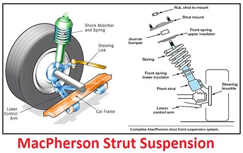 Macpherson Strut Suspension Car Anatomy In Diagram