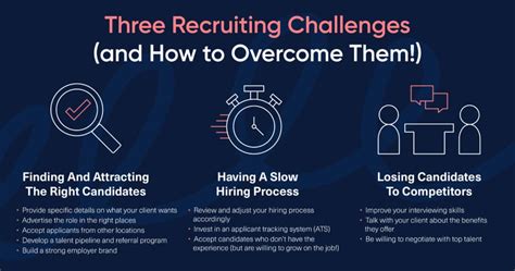 Overcoming Common Recruiting Challenges Betterleap