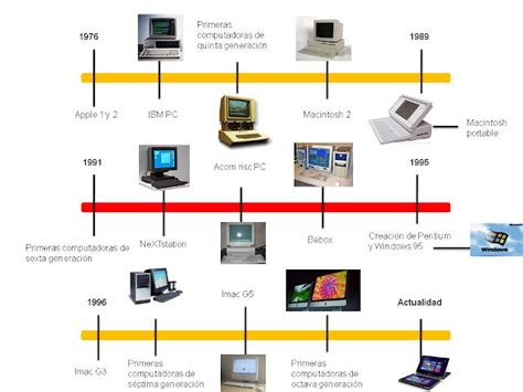 Tecnologia Linea Del Tiempo Del Computador