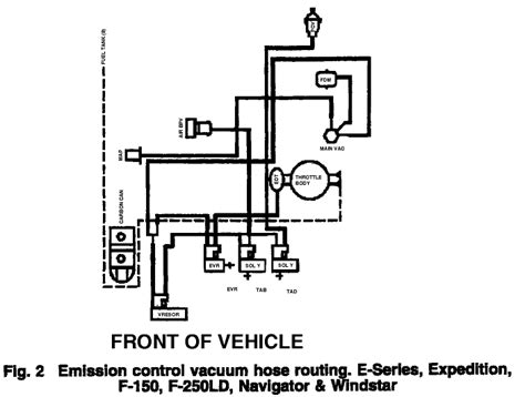 2003 Ford Expedition 4x4 Vacuum Diagram