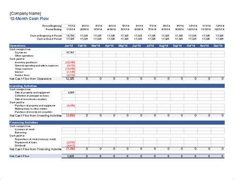 Discounted cash flow is a term used to describe what your future cash flow is worth in today's value. daily cash flow template excel 1 — excelxo.com