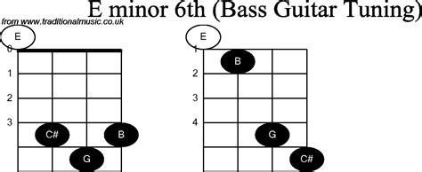 Bass Guitar Chord Diagrams For E Minor 6th