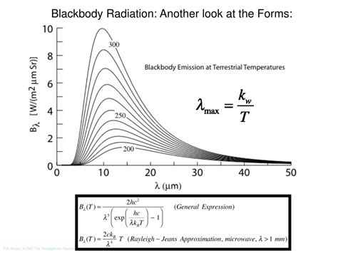 PPT - Chapter 6: Blackbody Radiation: Thermal Emission ...