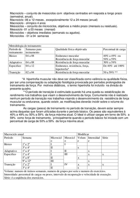 Divisão De Treino Hipertrofia Ln03 Ivango