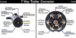Checking out these.pdf files to further assist you with your installation: 7-Way RV Trailer Connector Wiring Diagram | etrailer.com