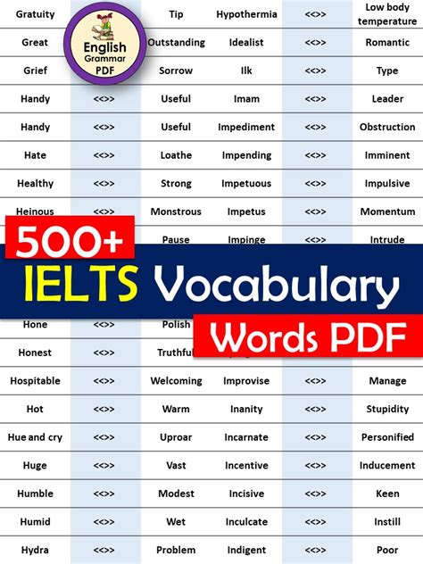 1000 Vocabulary Words For Ielts 2022 Updated English Grammar Pdf