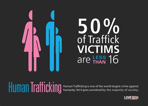 Human Trafficking Public Awareness Campaign Poster On Aiga Member Gallery