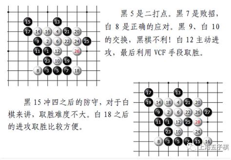 This information might be about you, your preferences or your device and is mostly used to make the site work as you expect it to. 【五子棋网络课堂（提高班）.第三周】第三课 五子棋的进攻和防御（3）-中华连珠网——上海五子棋门户