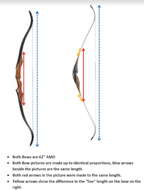 Riser Length For A Given Amo Length Any Differences Longer Or Shorter